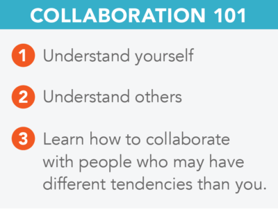 BTI360 | Why We Use DISC Instead of Enneagram to Teach Collaboration